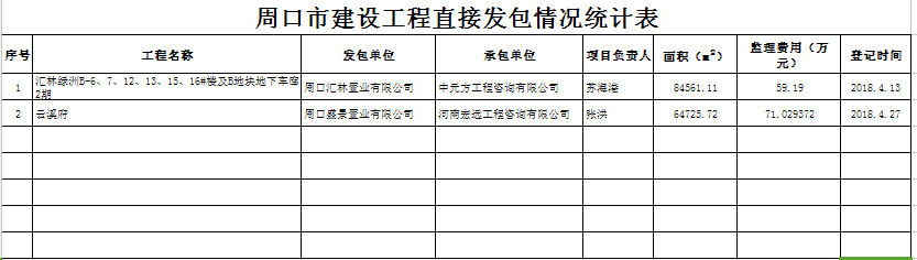 周口市建设工程直接发包情况统计表20180428