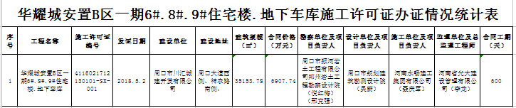 华耀城安置B区一期6#.8#.9#住宅楼.地下车库施工许可证办证情况统计表