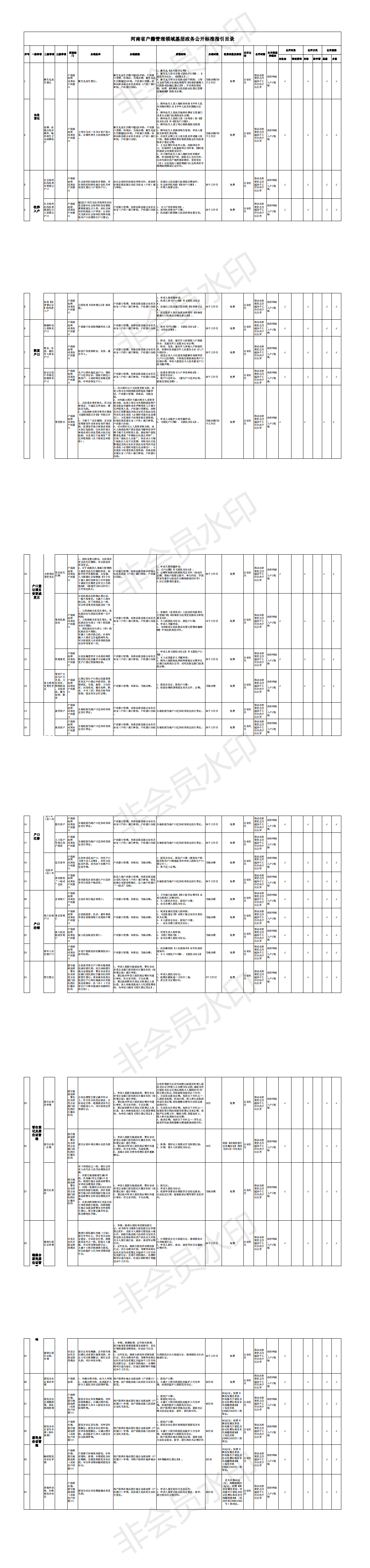 河南省户籍管理领域基层政务公开业务规范标准指引目录_0.png
