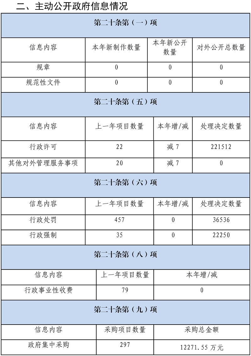 周口市公安局政府信息公开工作年度报告-2.jpg