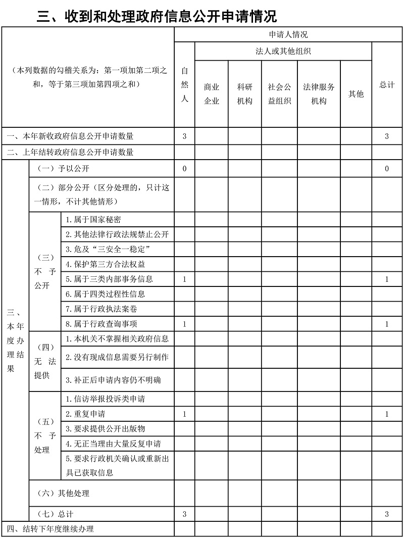 周口市公安局政府信息公开工作年度报告-3.jpg