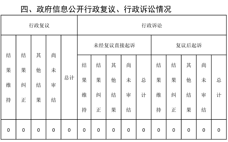 周口市公安局政府信息公开工作年度报告-4.jpg