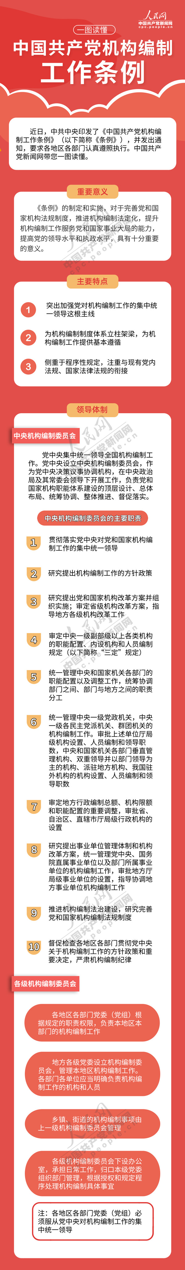 一图读懂《中国共产党机构编制工作条例1.jpg