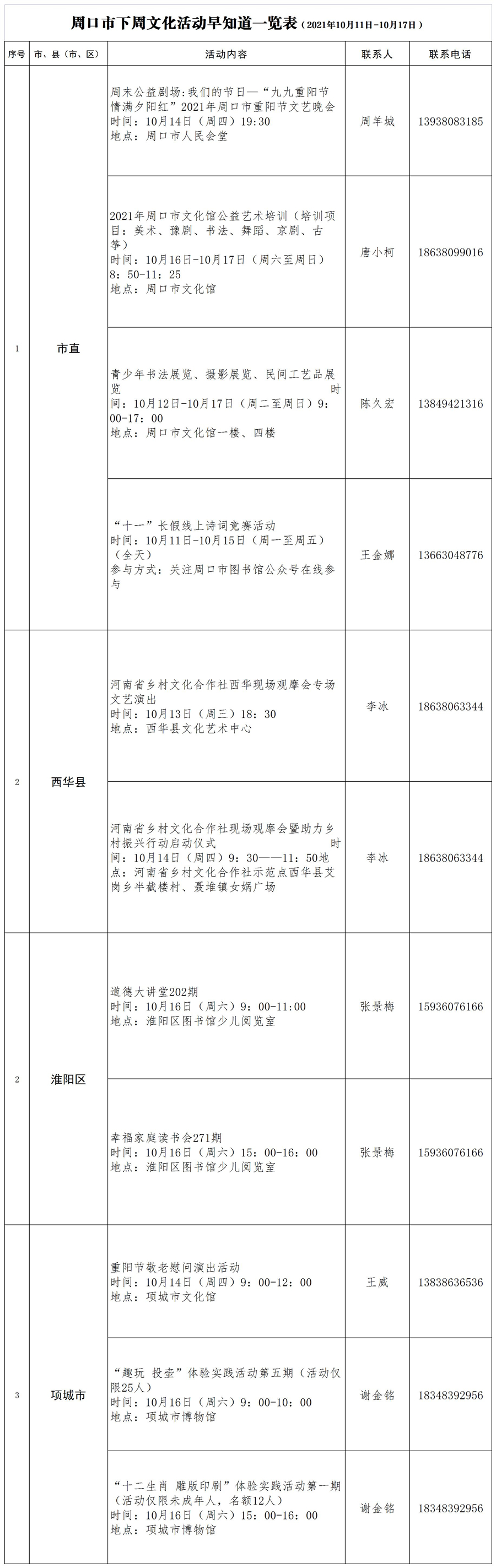 3_10æ11æ¥-10æ17æ¥å¨å£å¸æåæ´»å¨æ©ç¥éä¸è§è¡¨_å¯æ¬.jpg
